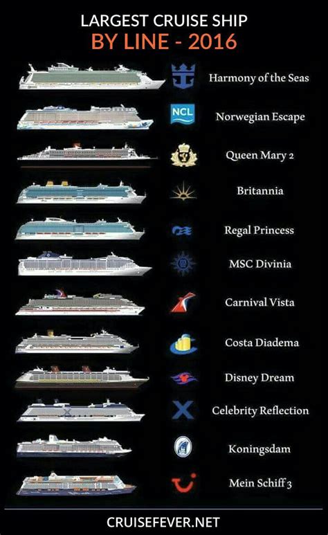 Cruise line ratings. Things To Know About Cruise line ratings. 